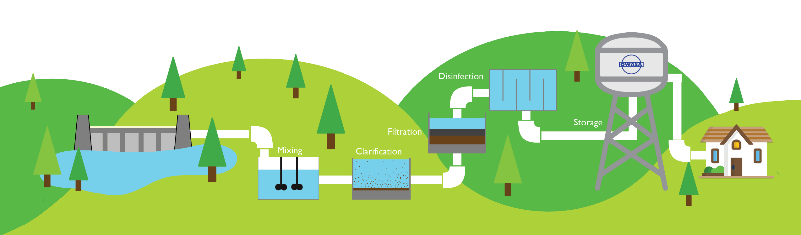 Wastewater Treatment Diagram
